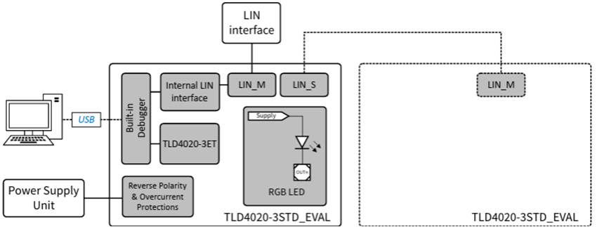 框图 - Infineon Technologies TLD4020-3ET标准型评估板